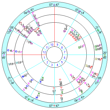 Inside: Taizo Nakamura natal; Middle: Lunar eclipse May 8; Outside: Solar eclipse May 20