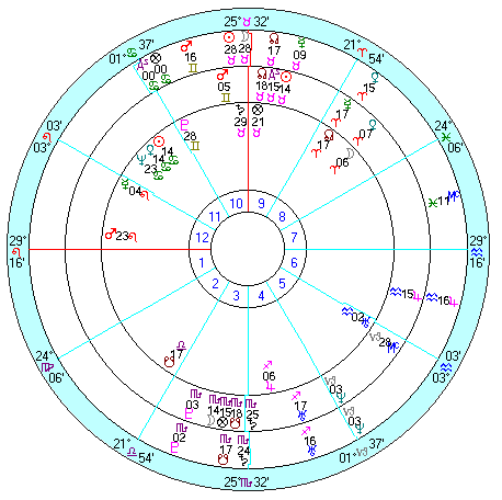 Inside: Yasumoto Takagi natal; Middle: Lunar eclipse May 8; Outside: Solar eclipse May 20